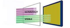 UV - Defense Gilbarco Monochrome Display Panel Lens